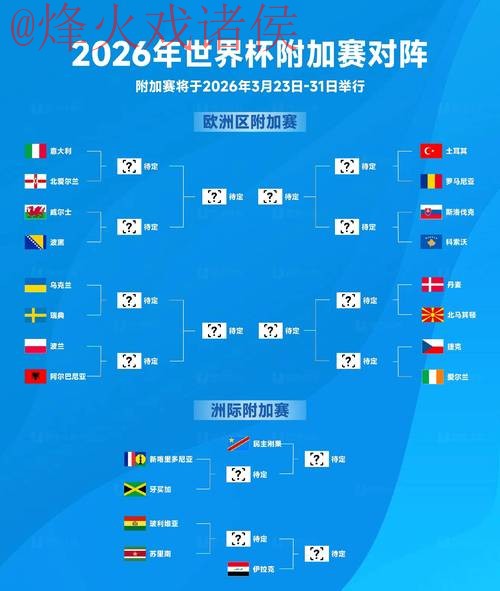 全面解析世界杯预测 全面解析世界杯预测