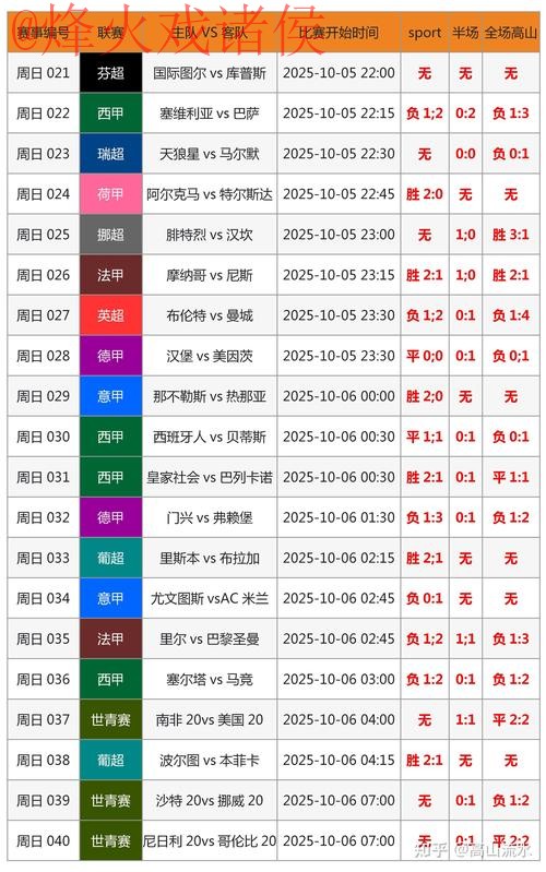 全面解析世界杯预测 全面解析世界杯预测